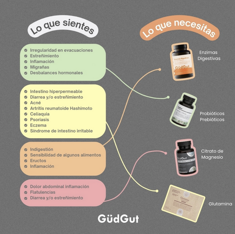 Enzimas digestivas de amplio espectro ⎜GüdGut